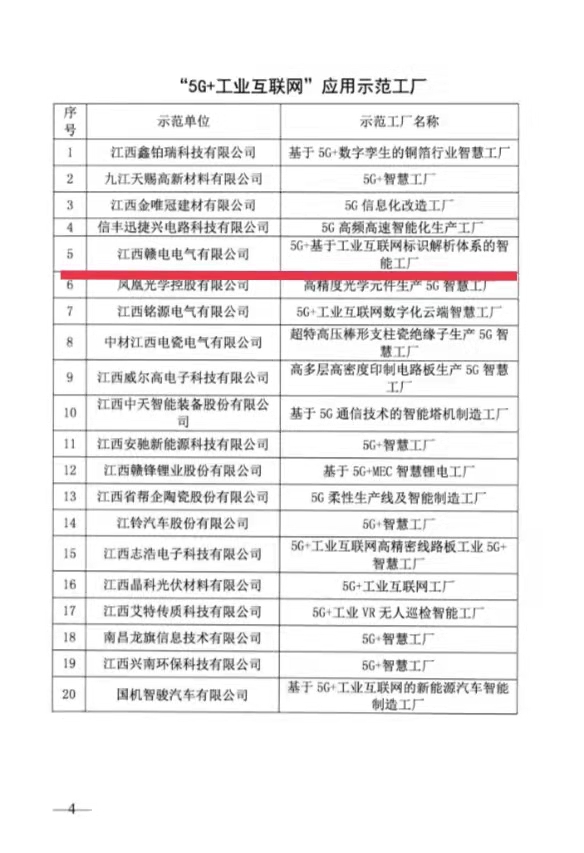 热烈祝贺龙8头号玩家成为2021年江西省“5G+工业互联网”应用树模工厂_龙8头号玩家 | 电压互感器 | 非晶合金变压器 | 干式变压器 | 油浸式变压器